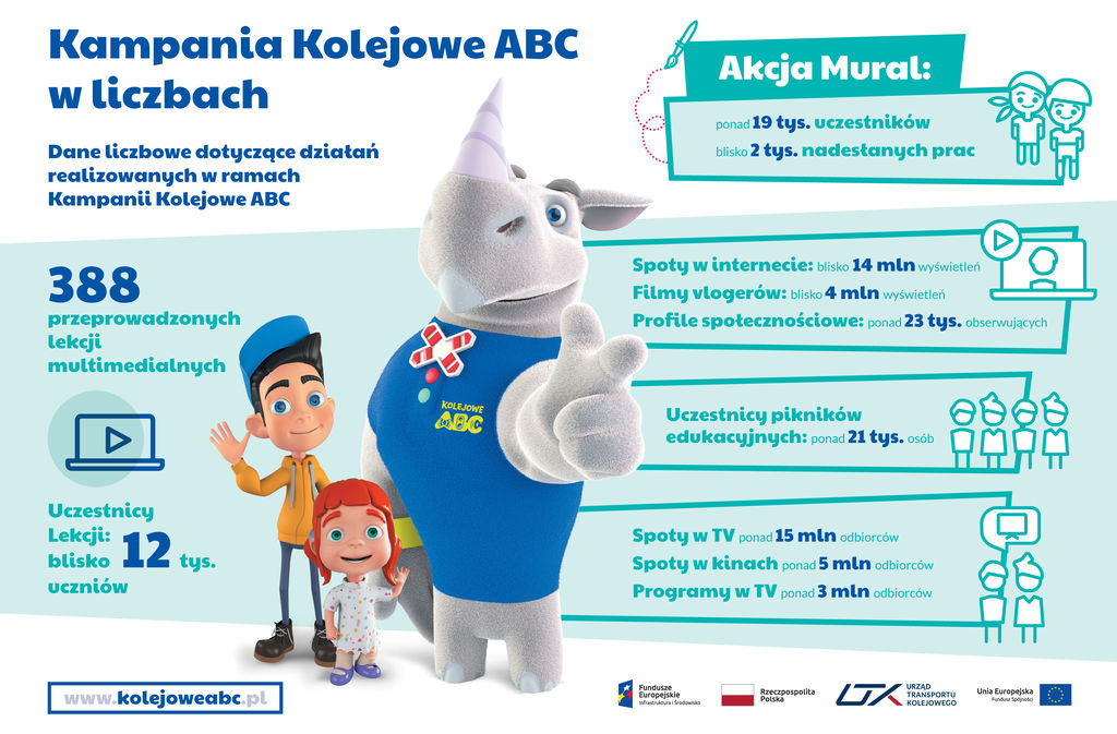 UTK infografika Kampania Kolejowe ABC w liczbach